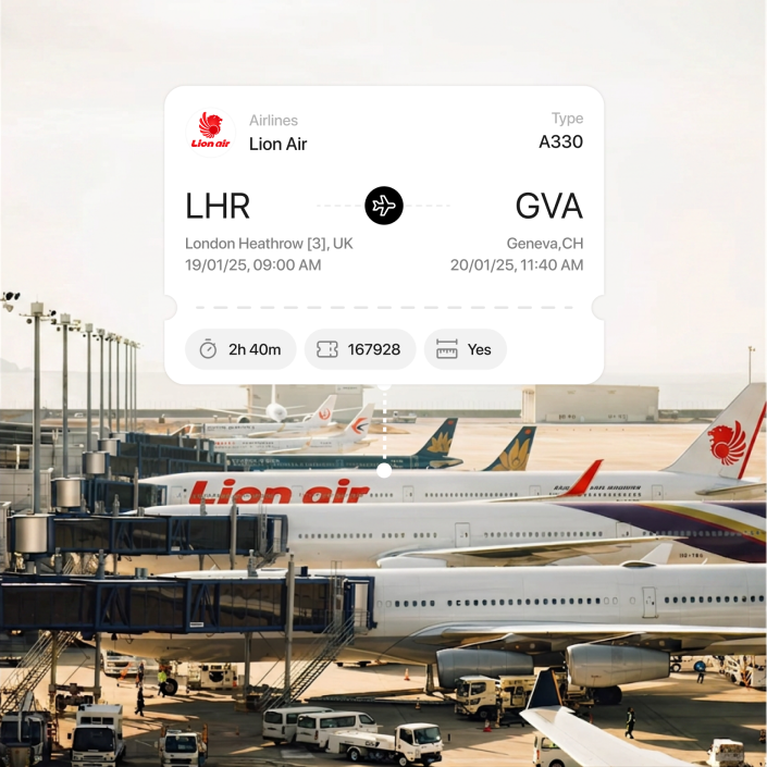 Personalized Itinerary